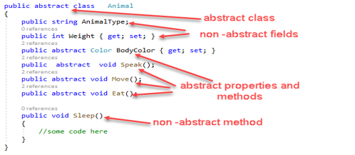 What is abstract class and why we need of it?